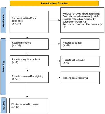 Air pollutants and ovarian reserve: a systematic review of the evidence